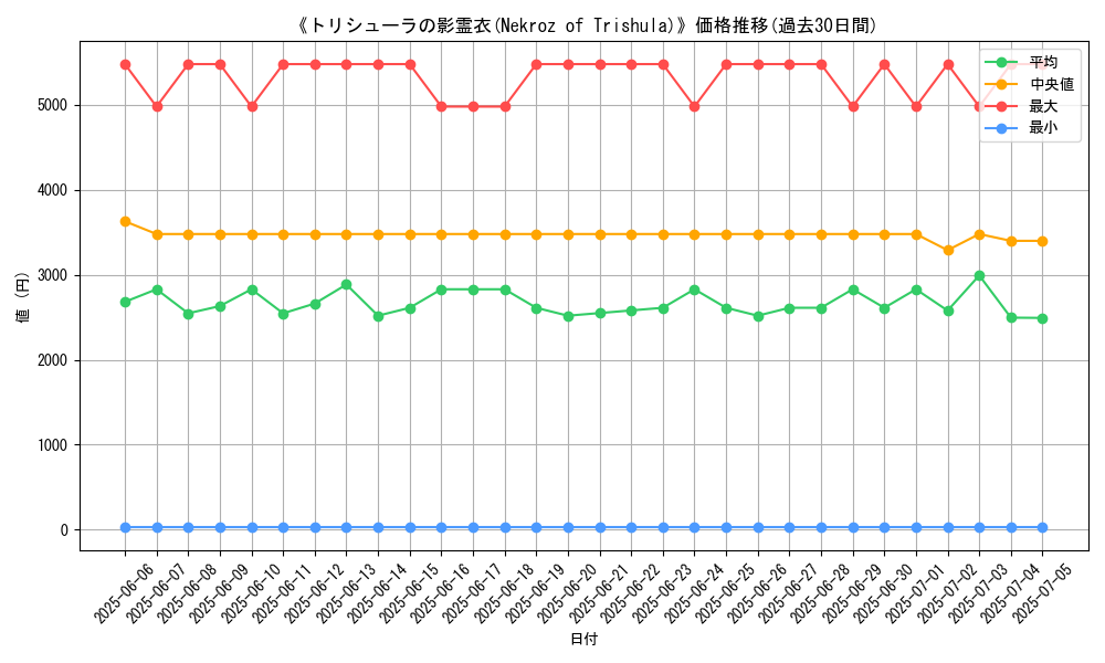 graph_card_106484