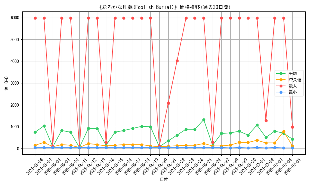 graph_card_106492