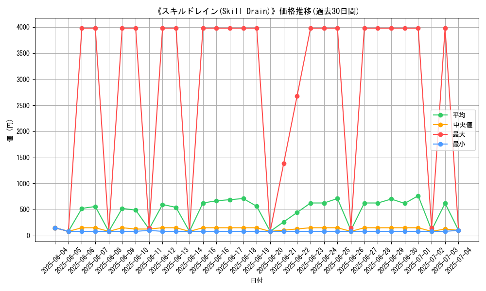 graph_card_106493