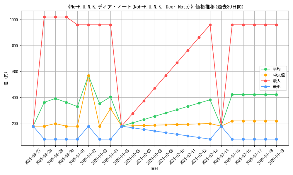 graph_card_106496