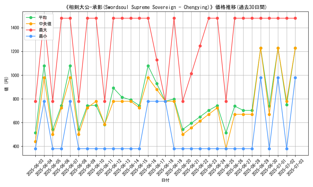 graph_card_106503