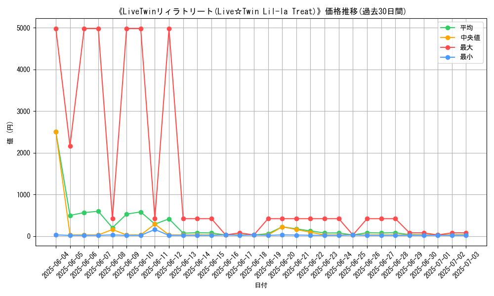 graph_card_106509