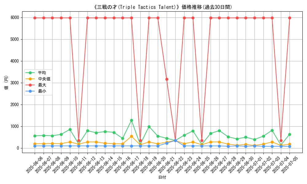graph_card_106516