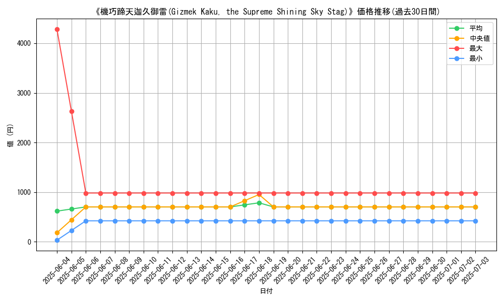 graph_card_106522