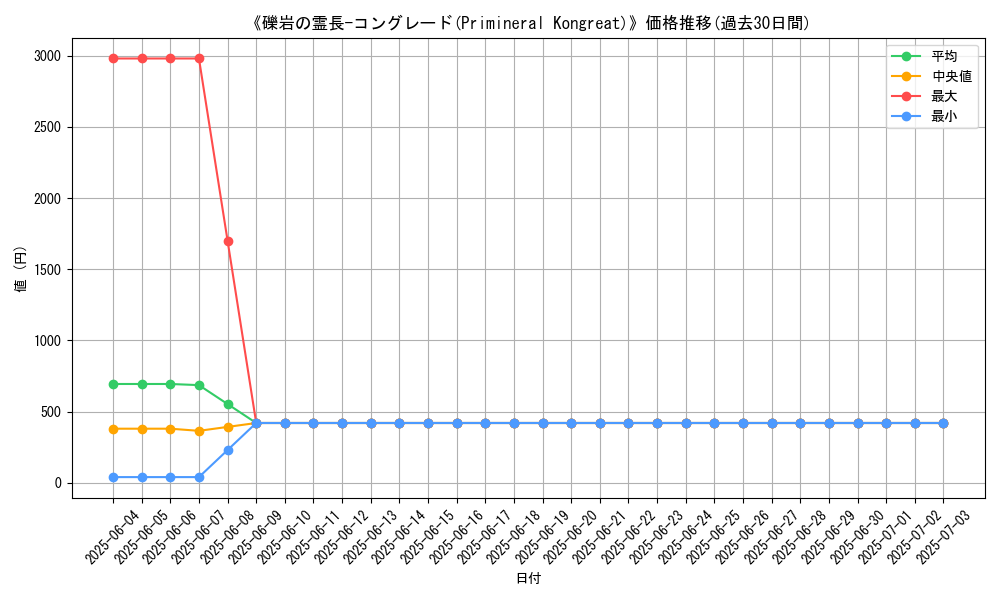graph_card_106526