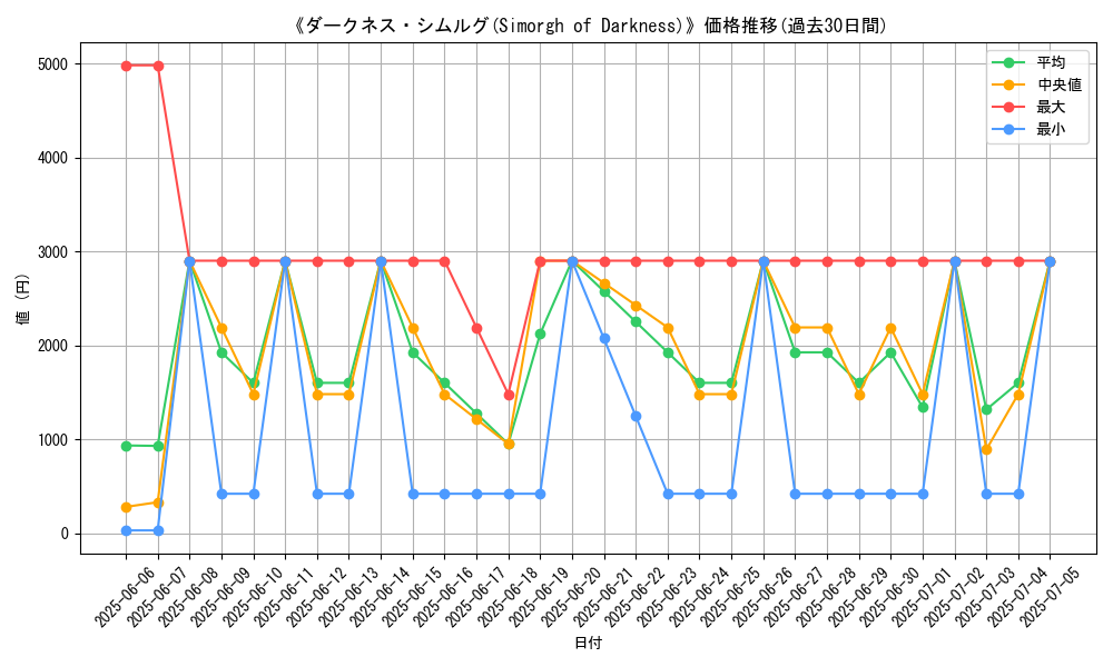graph_card_106528