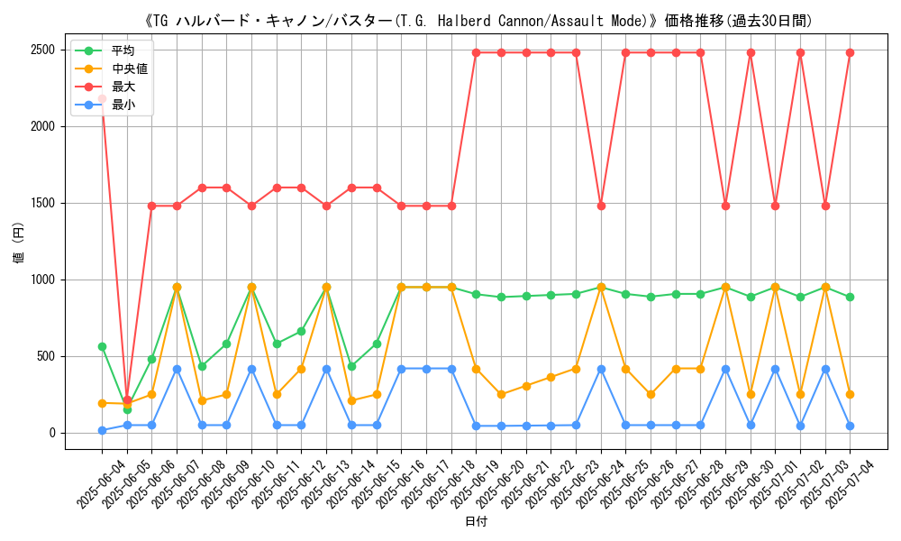 graph_card_106532