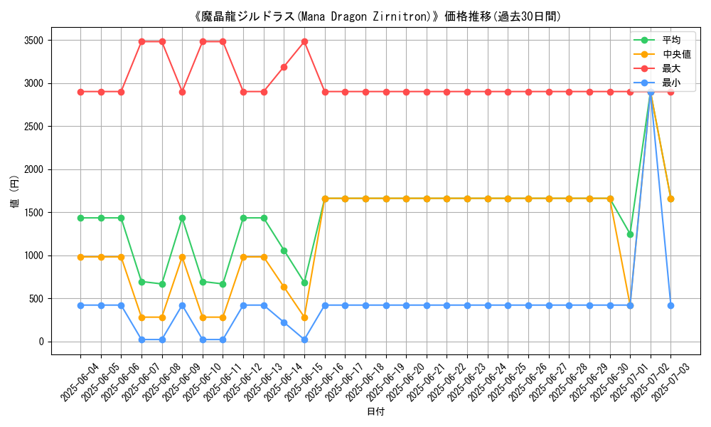 graph_card_106537