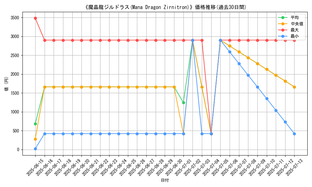 graph_card_106537