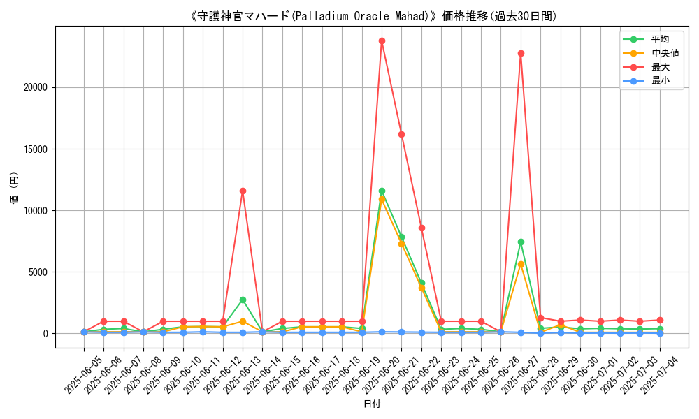 graph_card_106548