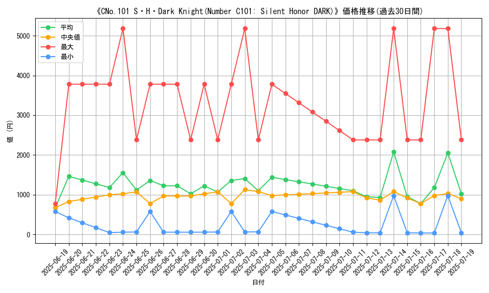 graph_card_106549