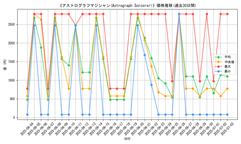 graph_card_106550