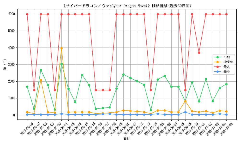 graph_card_106551
