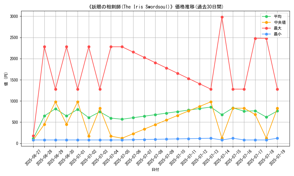 graph_card_106554