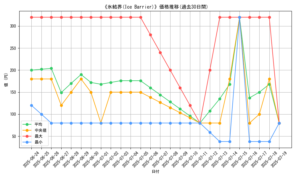 graph_card_106555