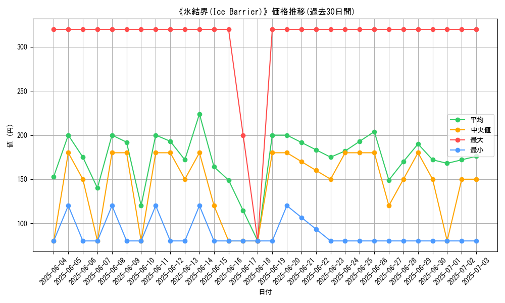 graph_card_106555