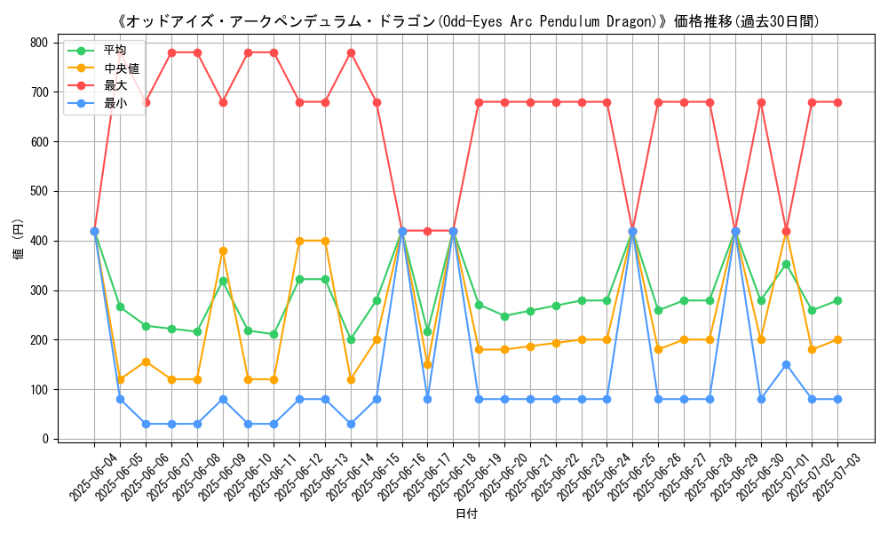 graph_card_106557