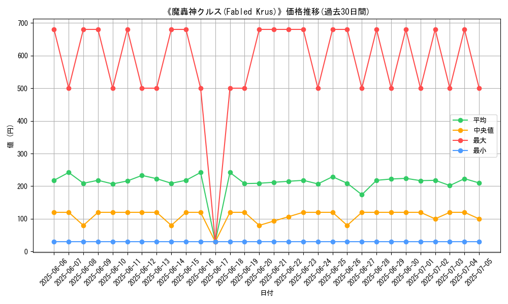 graph_card_106561