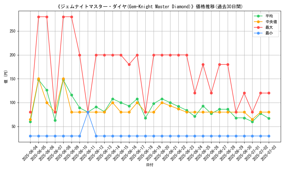 graph_card_106565