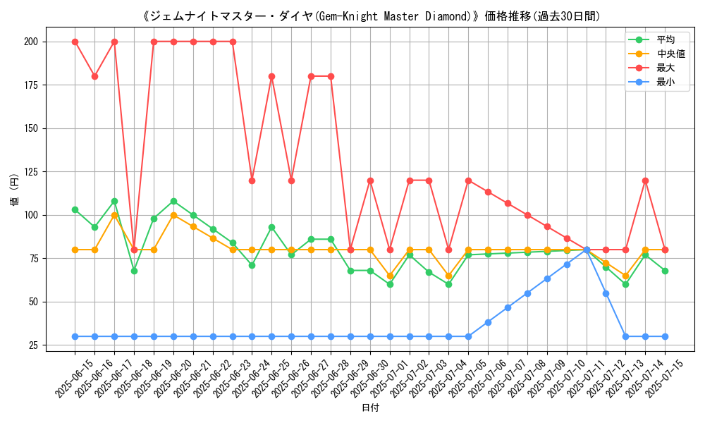 graph_card_106565
