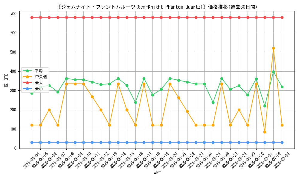 graph_card_106566