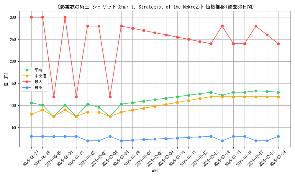 graph_card_106568