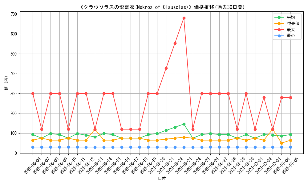 graph_card_106569