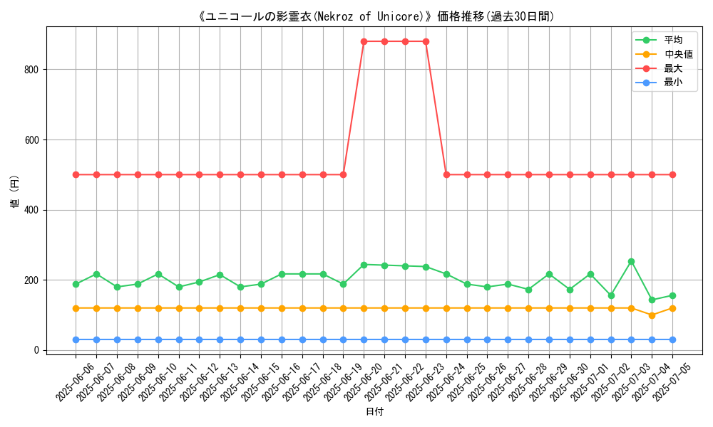 graph_card_106570