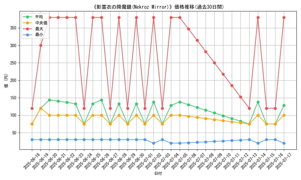 graph_card_106571