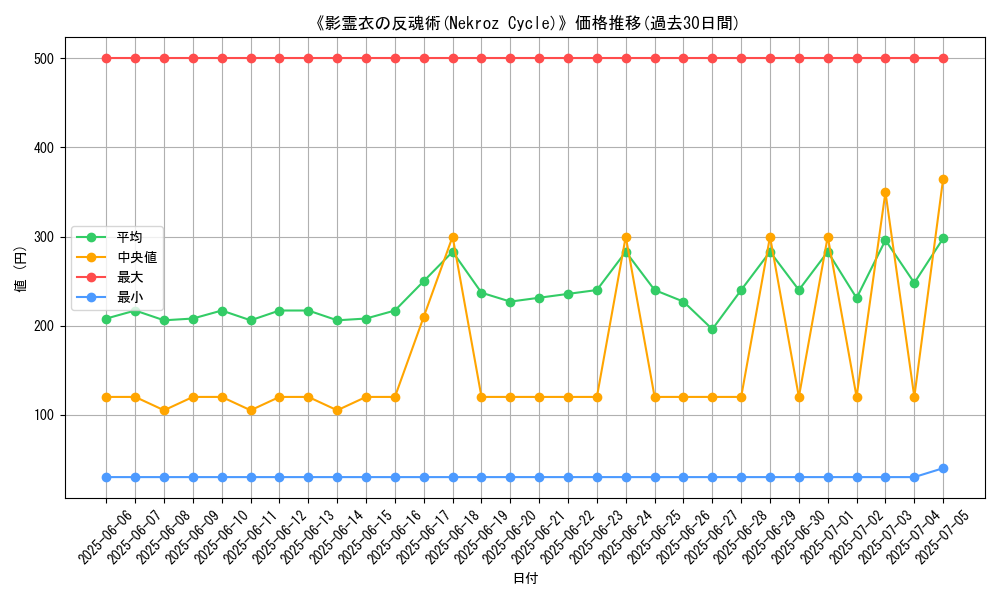 graph_card_106572