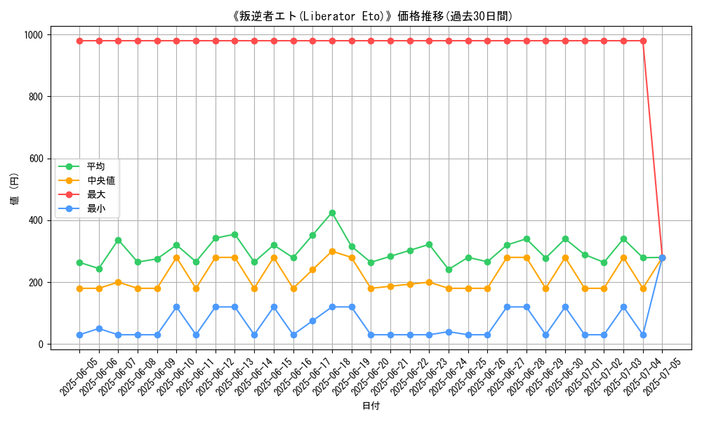 graph_card_106592