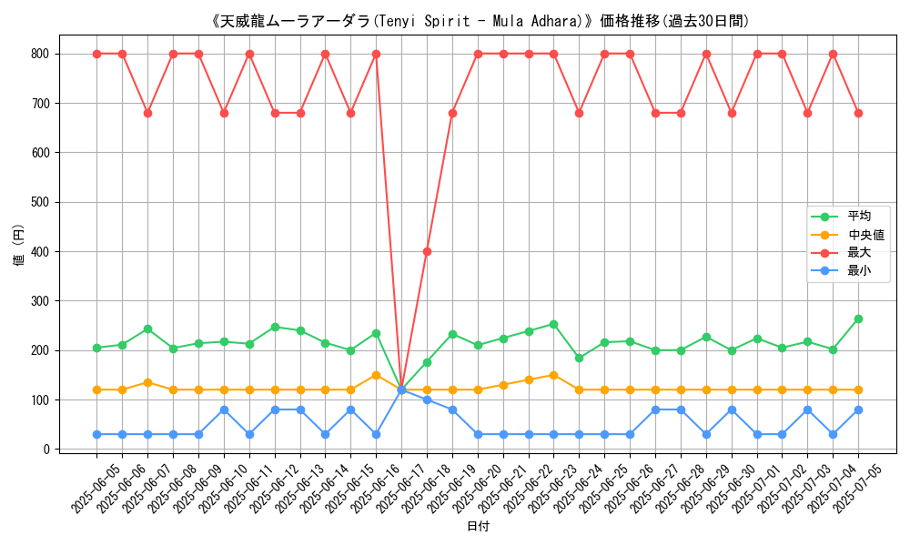 graph_card_106593