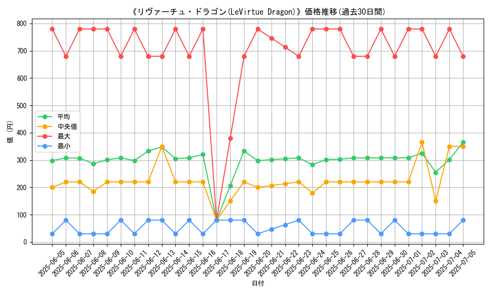 graph_card_106594