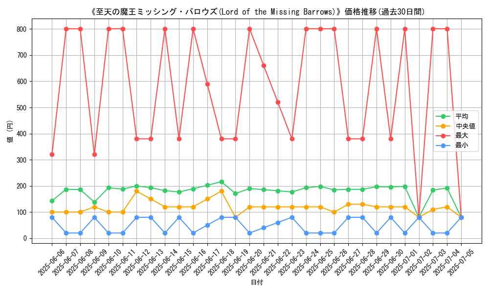 graph_card_106595