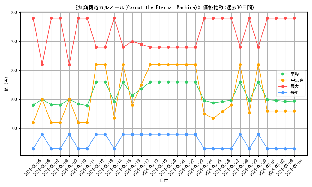 graph_card_106596