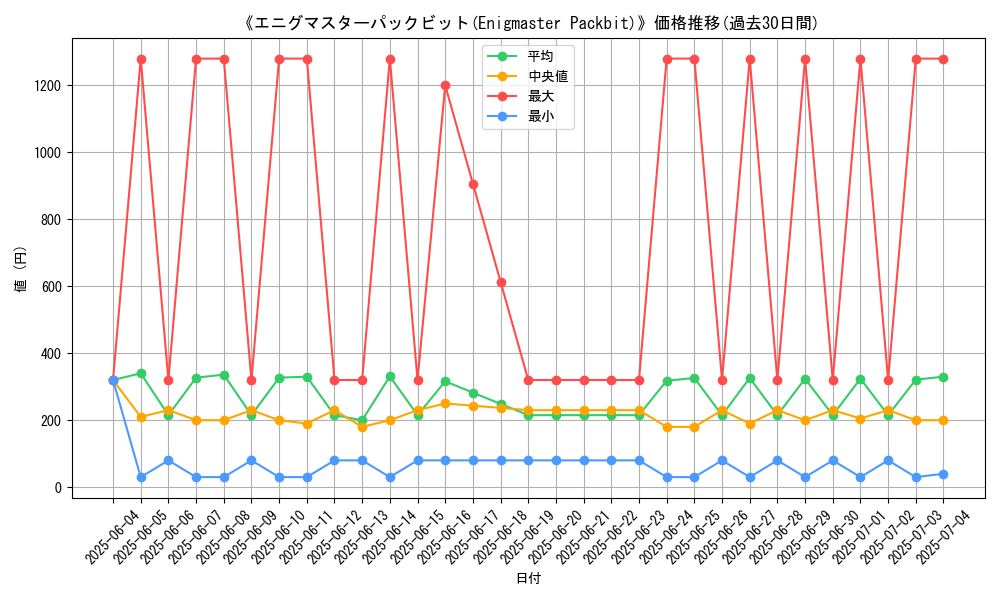graph_card_106597