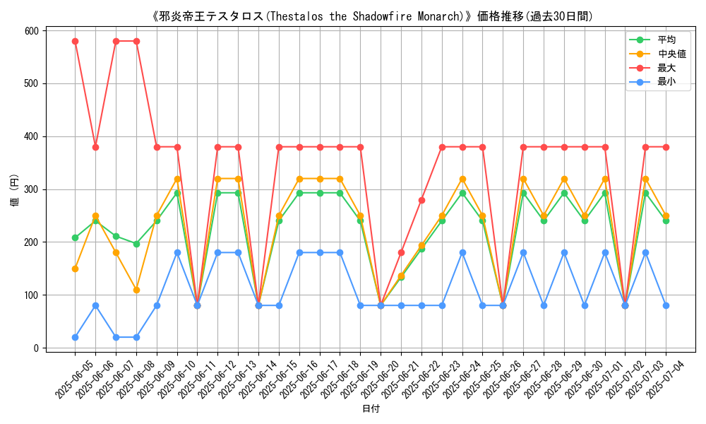 graph_card_106598