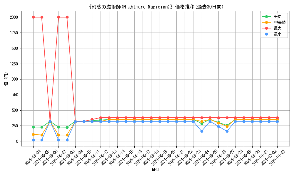 graph_card_106599