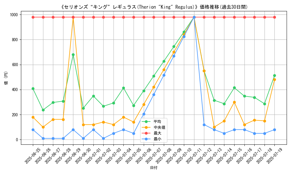 graph_card_106612