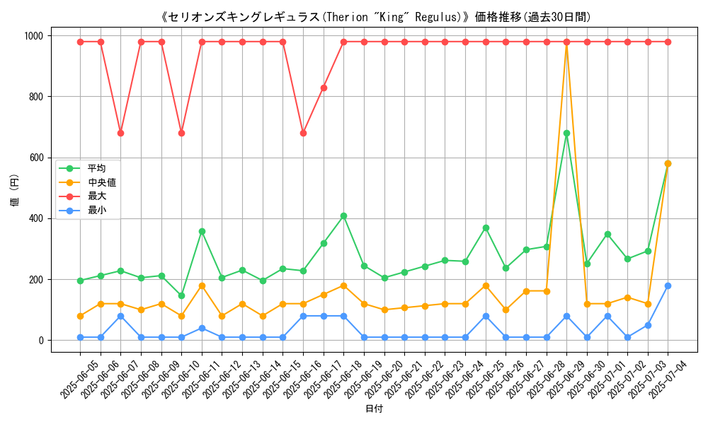 graph_card_106612