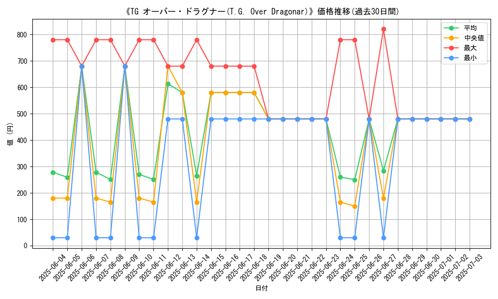 graph_card_106614
