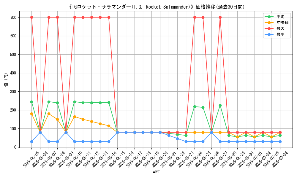 graph_card_106615