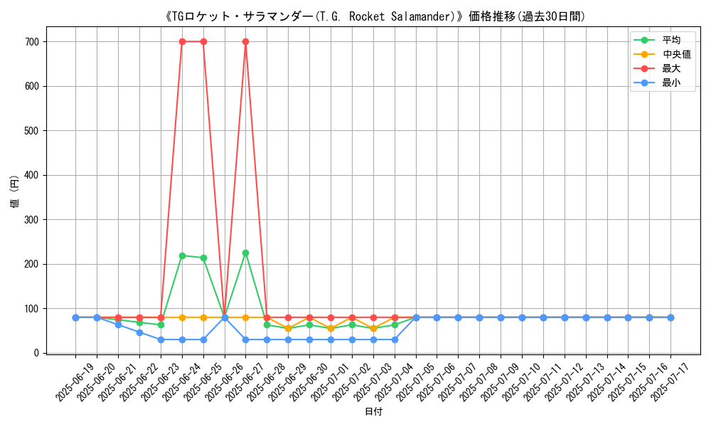graph_card_106615