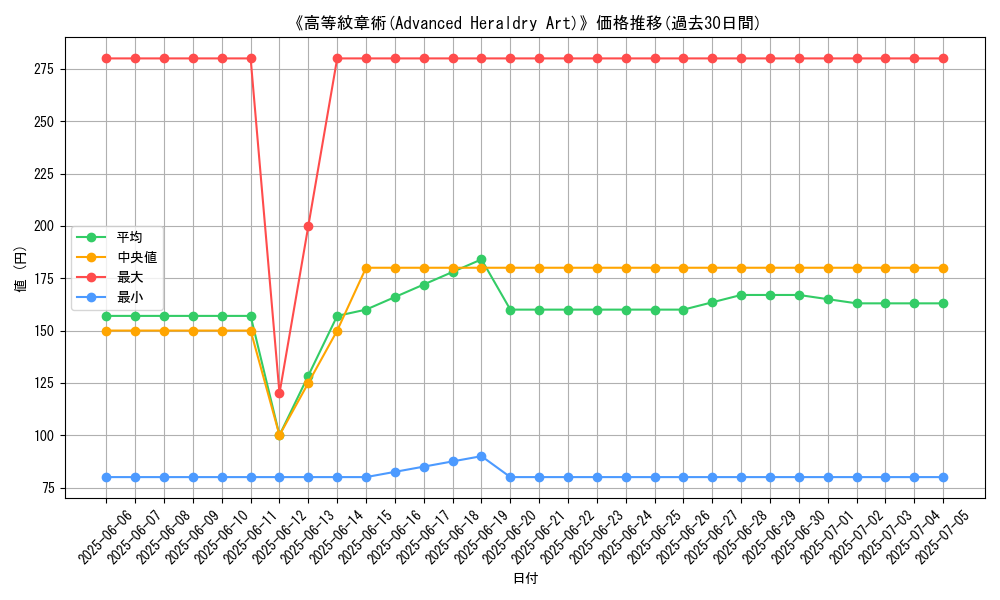 graph_card_106617