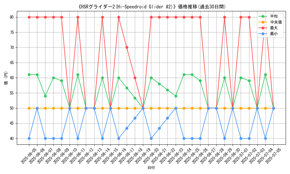 graph_card_106621