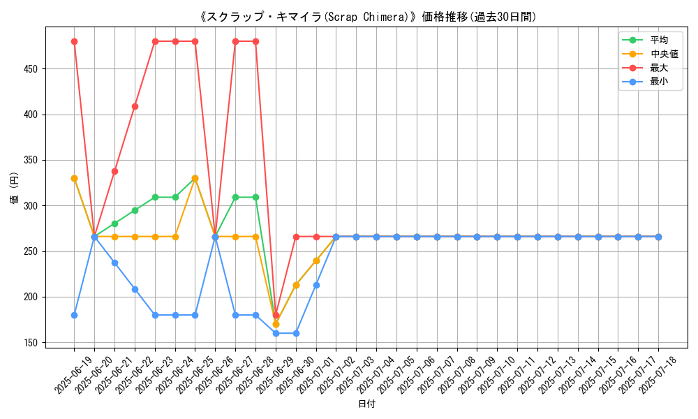 graph_card_106665