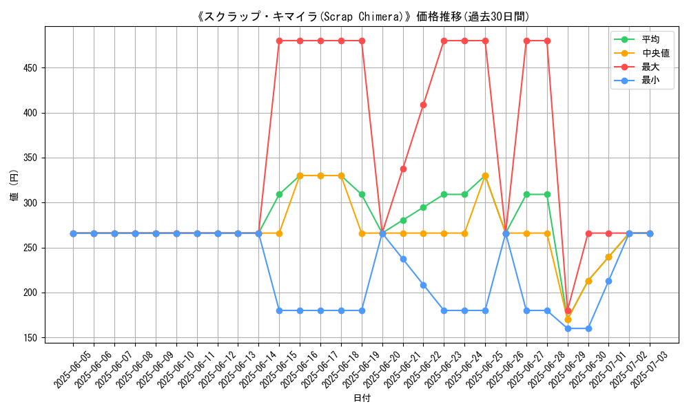 graph_card_106665