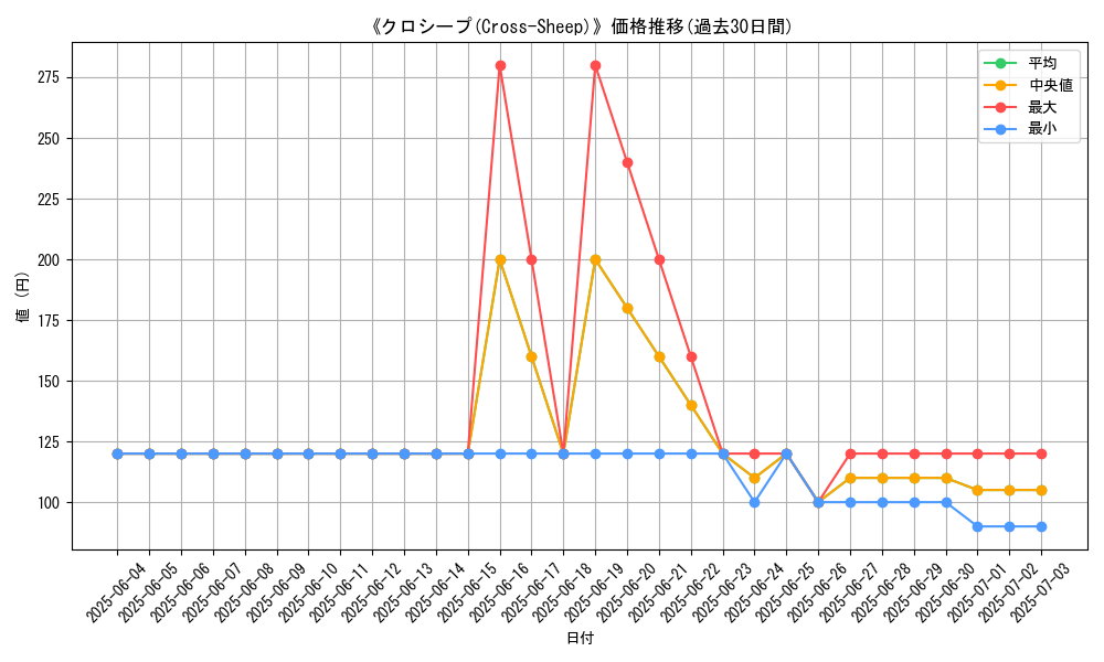 graph_card_106684