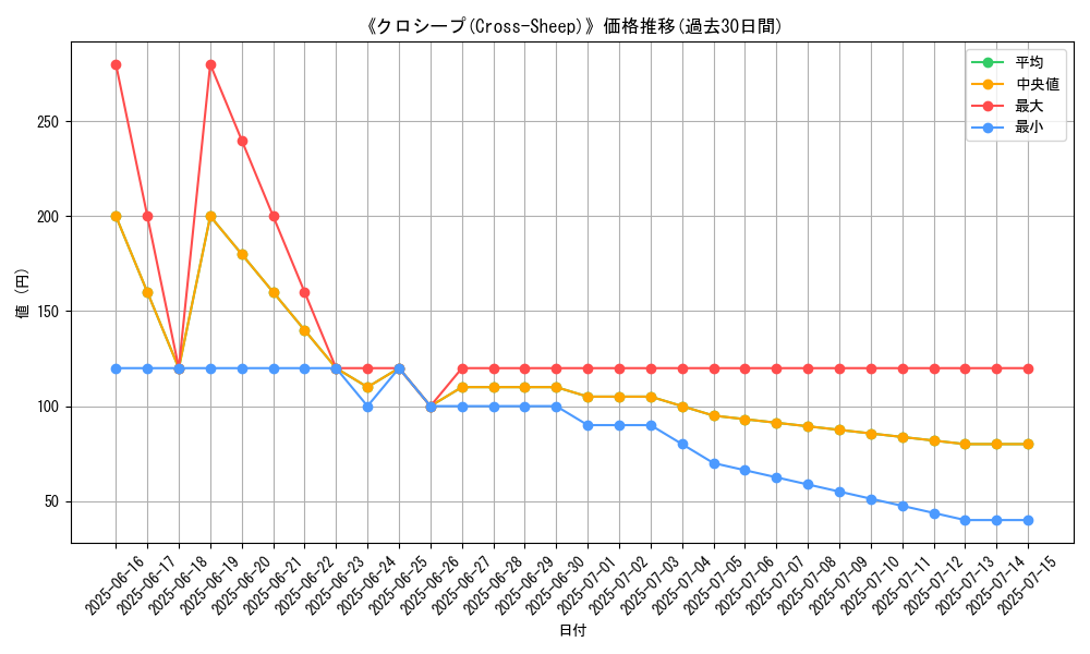 graph_card_106684