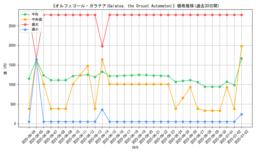 graph_card_106699